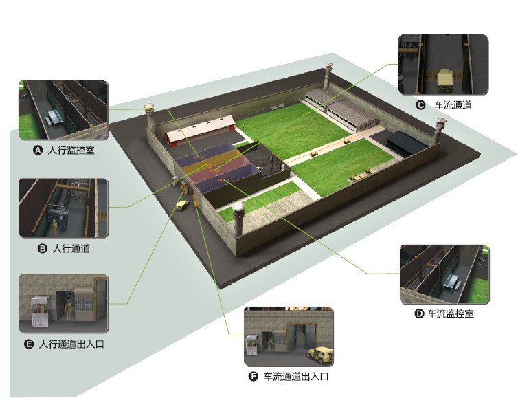 監獄門禁系統的功能
